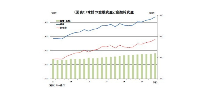 資金循環統計