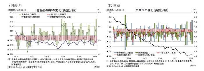 米国,雇用統計