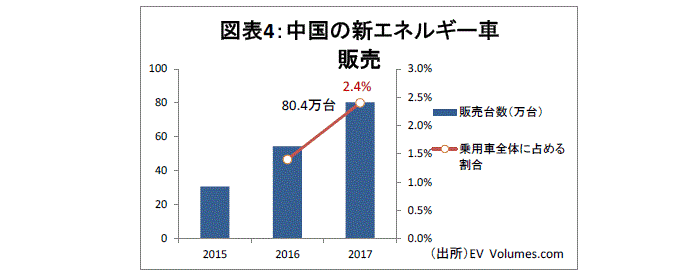 グローバル・マクロ,習近平国家主席,長期政権化