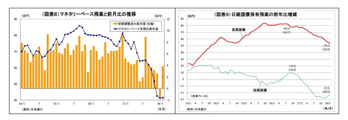 貸出・マネタリー統計