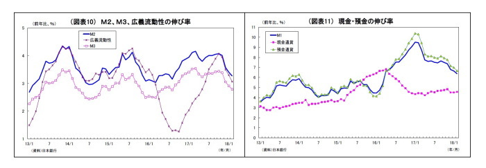 貸出・マネタリー統計