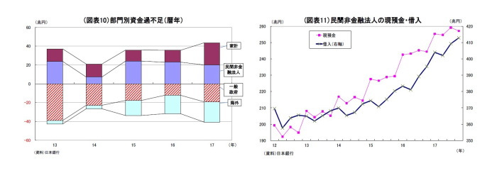 資金循環統計