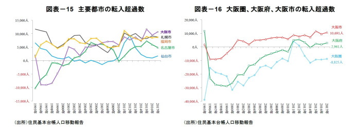 大阪オフィス市場,見通し 大阪オフィス市場,見通し