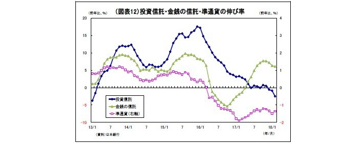 貸出・マネタリー統計