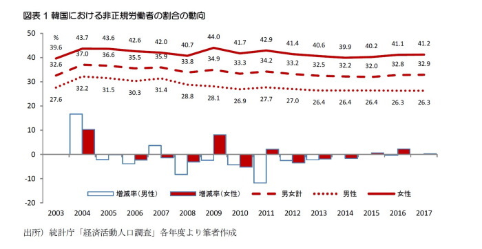 無期転換ルール導入,処遇改善