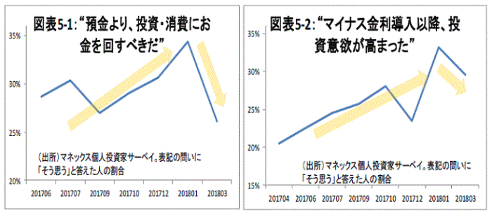 金融テーマ,日経平均3万円