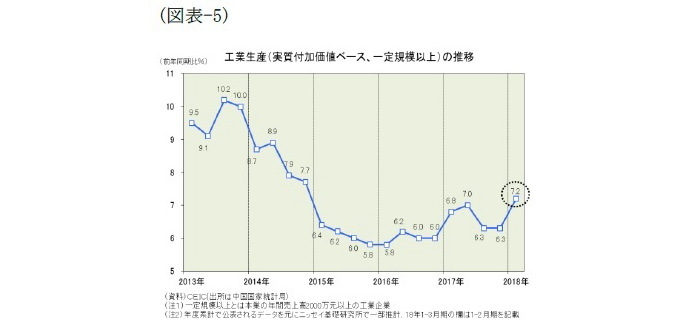 中国経済,景気指標