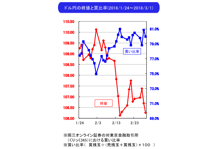 武部力也,週間為替相場見通し