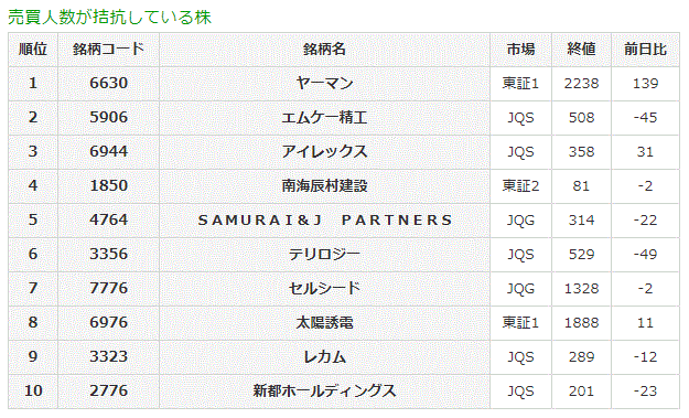 売買人数が拮抗している株