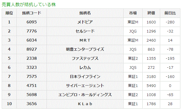 売買人数が拮抗している株