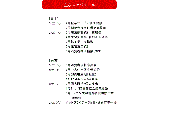 伊藤嘉洋,株式相場見通し