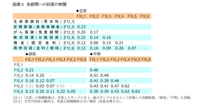 金融,生命保険,リテラシー