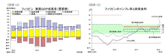 東南アジア,インド,経済見通し