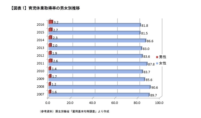 妻の就業,家事・育児分担,男性の意識47都道府県マトリクス分析 妻の就業,家事・育児分担,男性の意識47都道府県マトリクス分析