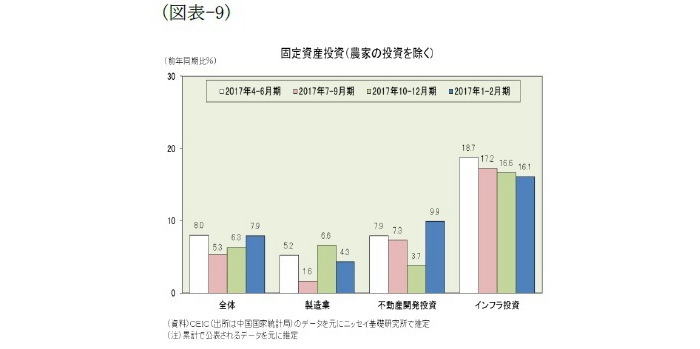 中国経済,景気指標