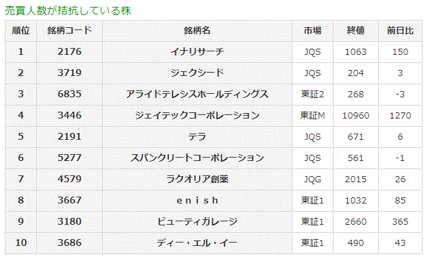 売買人数が拮抗している株