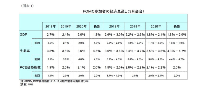 米国,FOMC