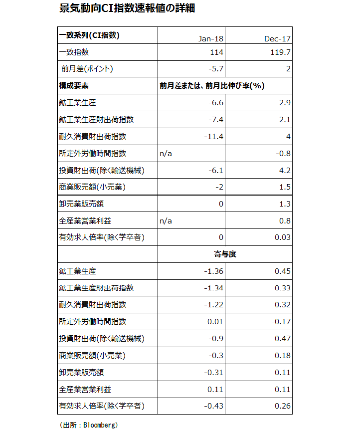 広木隆,マーケット・スナップショット