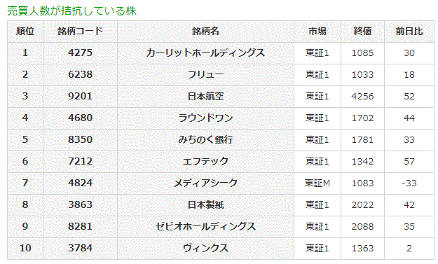 売買人数が拮抗している株