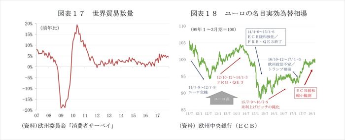 欧州経済見通し