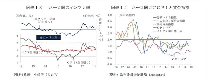 欧州経済見通し