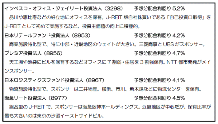 日本株銘柄フォーカス,J-REIT