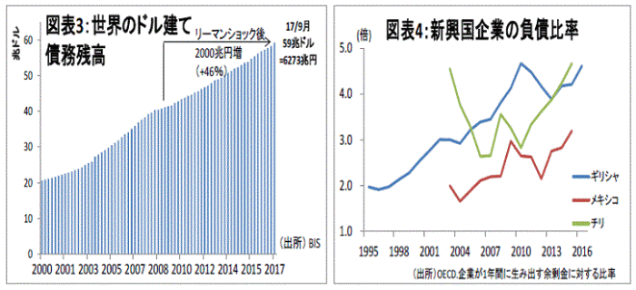 金融テーマ,米市場金利