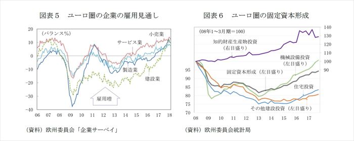 欧州経済見通し