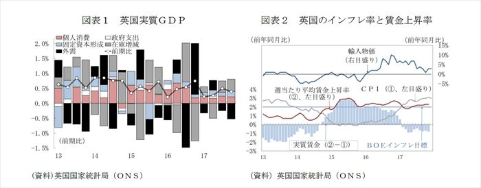 欧州経済見通し