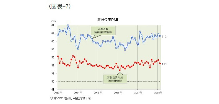 中国経済,景気指標