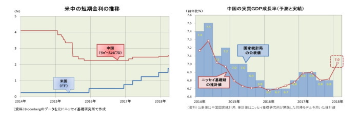 中国経済,景気指標