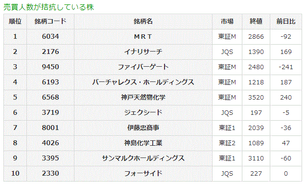 売買人数が拮抗している株