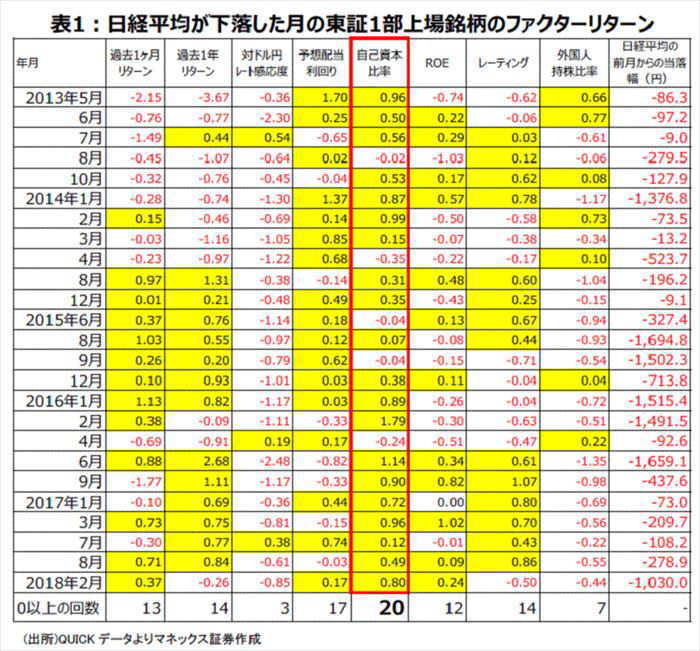 日本株銘柄フォーカス,マーケット急落,ファクター,関連銘柄