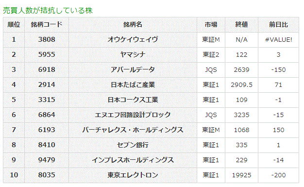 売買人数が拮抗している株