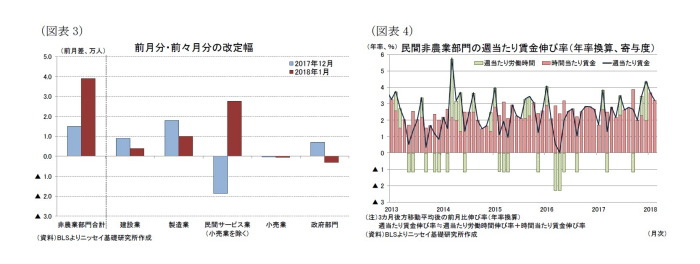 米国,雇用統計