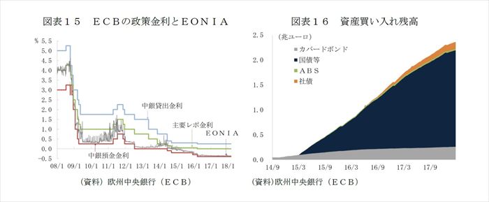 欧州経済見通し