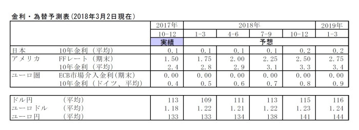 2期目,黒田日銀,シナリオ