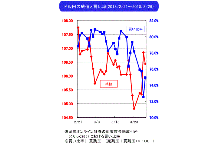 武部力也,週間為替相場見通し