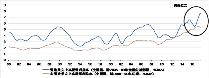 売上高経常利益率