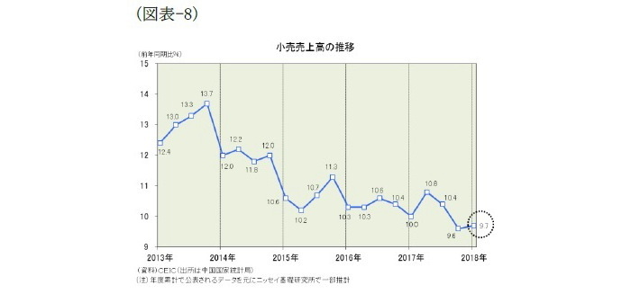 中国経済,景気指標