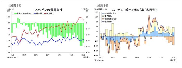 ASEAN,貿易統計