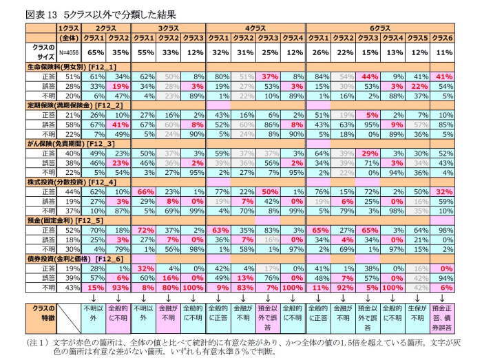 金融,生命保険,リテラシー