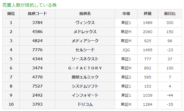 売買人数が拮抗している株