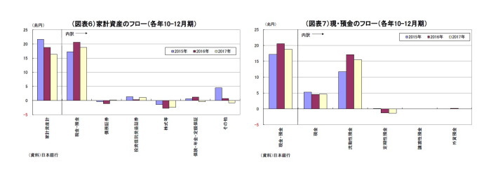 資金循環統計