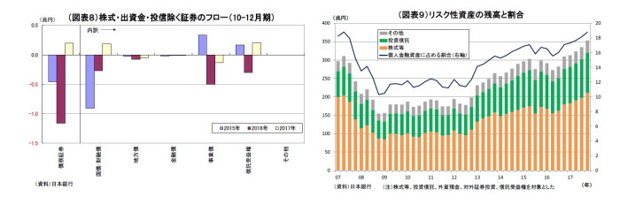 資金循環統計