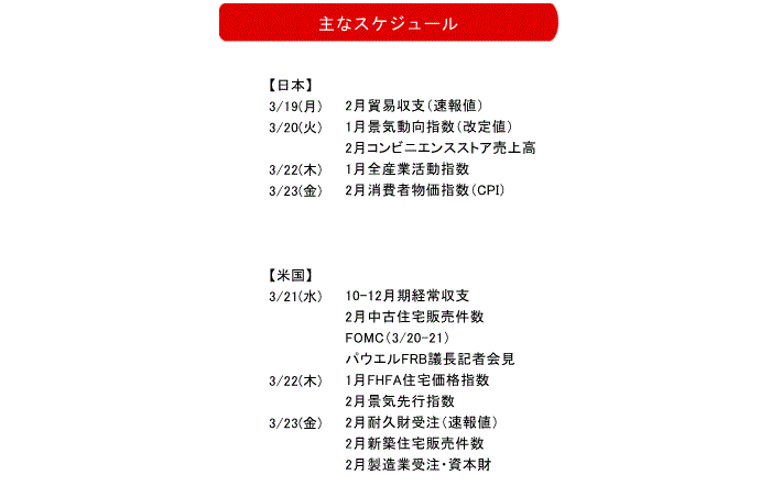 株式相場見通し