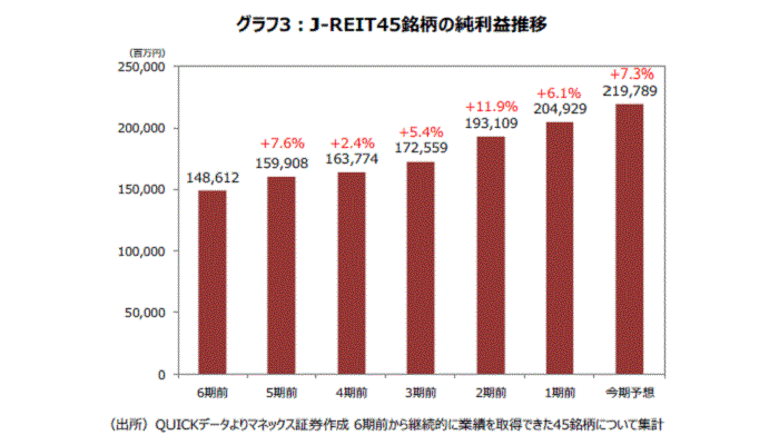 日本株銘柄フォーカス,J-REIT