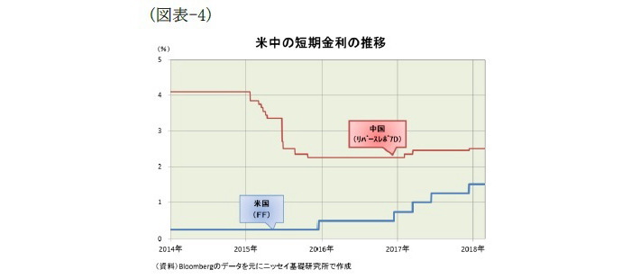 人民元と今後の展開