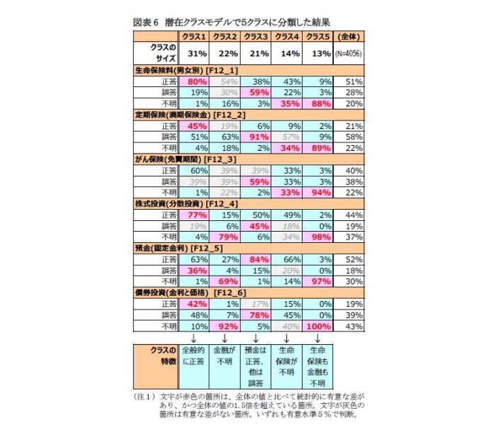 金融,生命保険,リテラシー