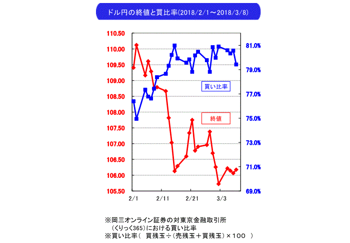 武部力也,週間為替相場見通し